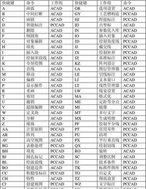 wps快捷键大全表格图（常用的办公软件汇总）