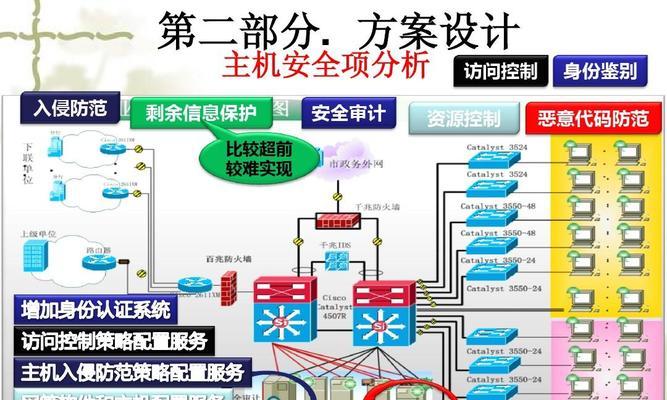 安全等保三级的要求（三级等保三级的定义及作用）