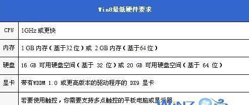 安装win732位系统要求配置（选择适合你的Win732位系统）