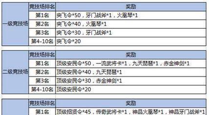 傲视天地二次觉醒顺序（傲视天地觉醒阵容搭配）