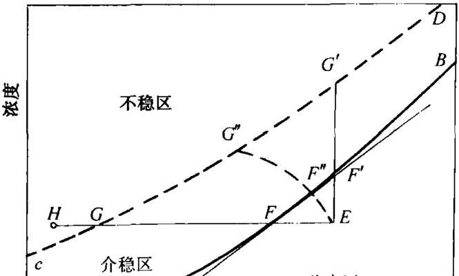 比特率和波特率的关系和区别（有关波特率和的换算公式）