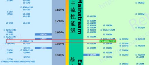 笔记本cpu使用率高怎么办（调低CPU的技巧）