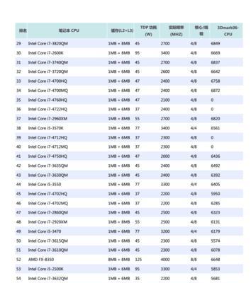 笔记本cpu天梯排行榜（揭示笔记本CPU性能的极限）