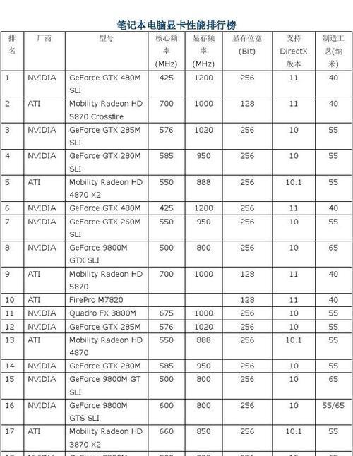 笔记本集成显卡性能排行（口碑的显卡笔记本）