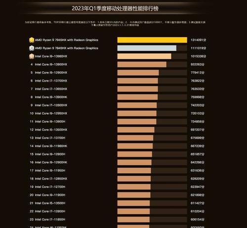 笔记本英特尔和锐龙处理器哪个好用（锐龙和英特尔处理器比较）