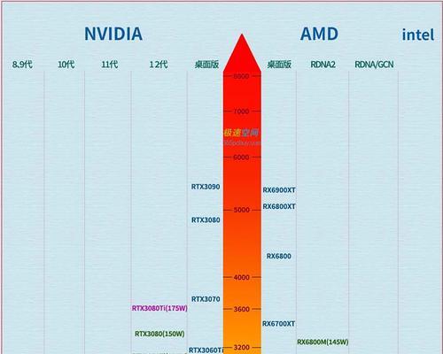 台式电脑显卡性价比排行榜