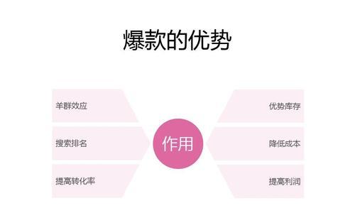 淘宝店如何提高转化率方法（淘宝店提高转化率的方法）