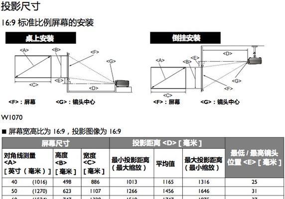 投影仪距离与幕布尺寸图（投影仪测量距离的方法）