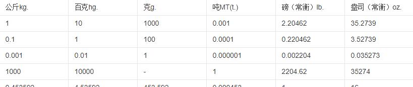 土地面积换算公式大全