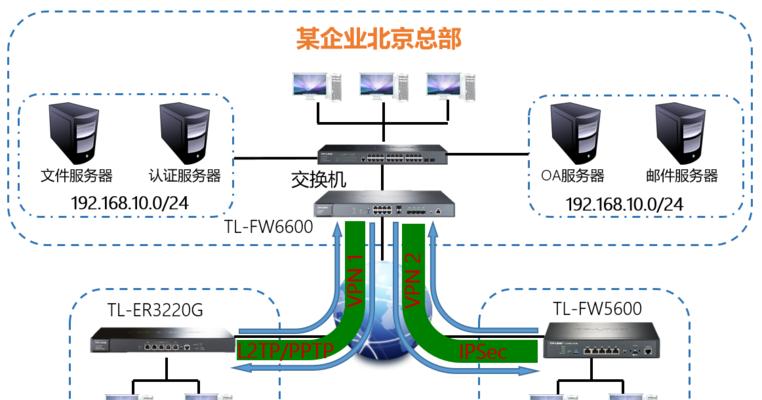 外网访问内网服务器教程（轻松搭建内网服务器）