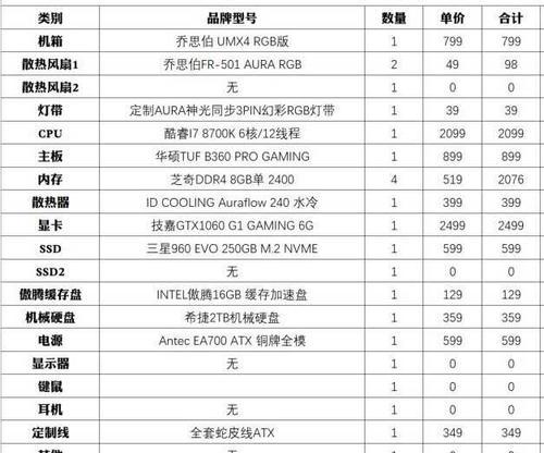 玩游戏台式电脑配置清单（以CPU和显卡为核心）