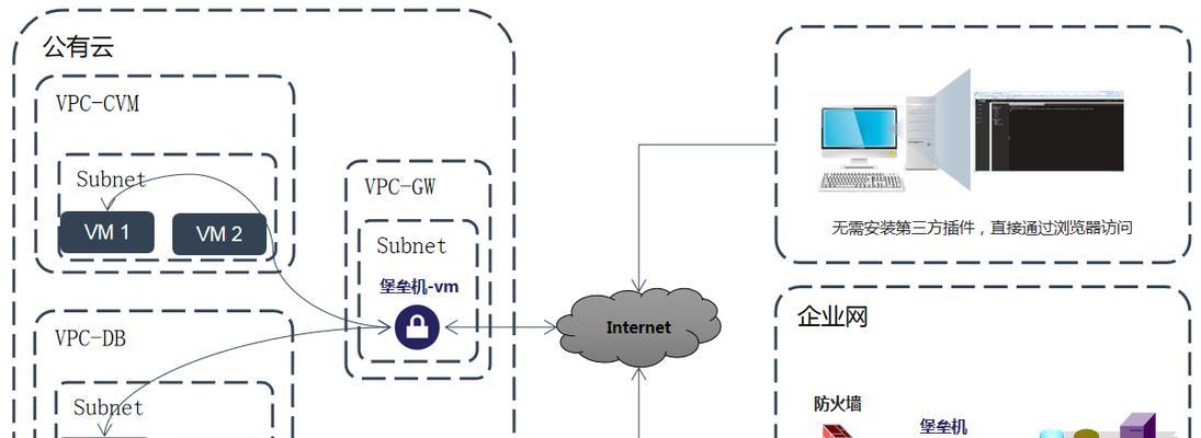 网络安全防火墙是什么（保护您的网络安全）