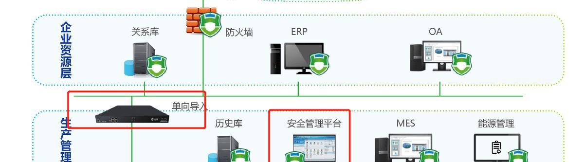 网络安全防火墙是什么（保护您的网络安全）