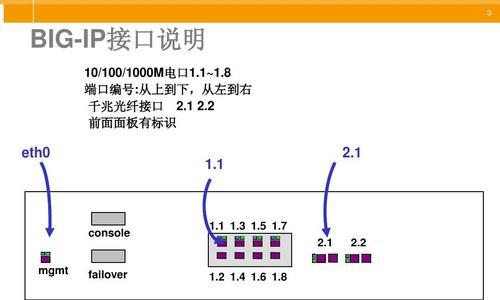 网络代理ip地址和端口的区别（代理ip和端口的区别）