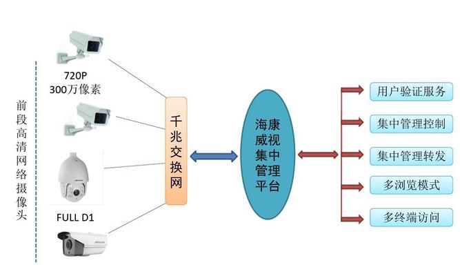 网络监控系统搭建过程（搭建网络监控系统的方法）