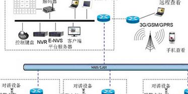 网络监控系统搭建过程（搭建网络监控系统的方法）