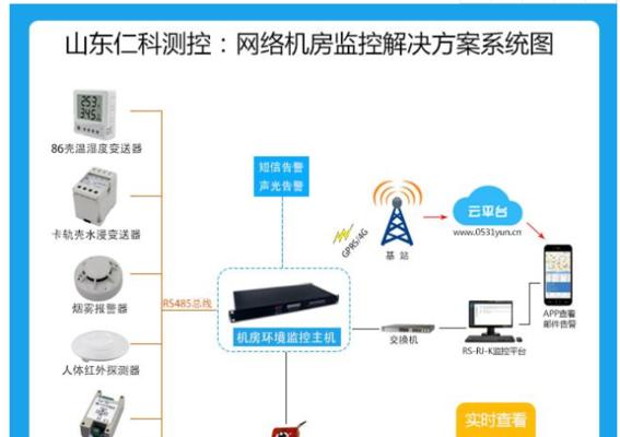 网络监控系统搭建过程（搭建网络监控系统的方法）