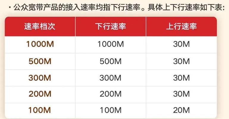 网速卡怎么提高网速（网络变慢的解决办法）