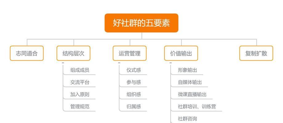 微信群运营规则（微信群营销推广及运营的技巧）