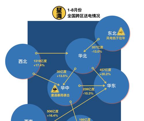 为什么限电限产根本原因（探究限电限产对生活的影响）