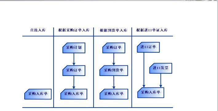 文件管理系统的功能（提升管理效率）