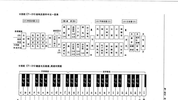 五线谱符号图案及名称图解（五线谱的符号大全）