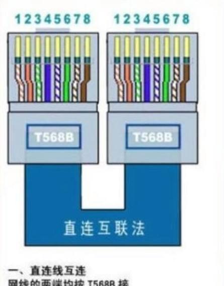 电脑插着网线却无法上网，可能的原因和解决方法（排查网络问题）