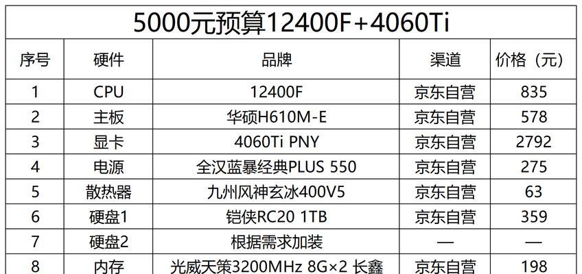 2024年5000元电脑配置推荐（在有限预算下）