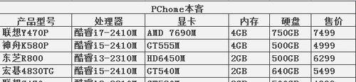 如何选择适合自己的笔记本配置（从高低配置的角度看笔记本购买指南）