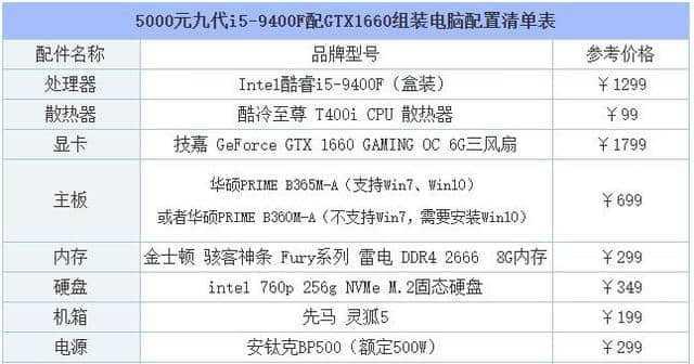 电脑组装机配置单列表及购买建议（构建您理想的电脑系统）