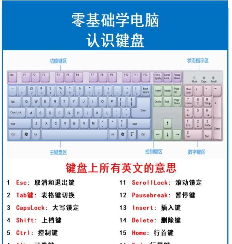 电脑键盘快捷键大全图（掌握关键快捷键）