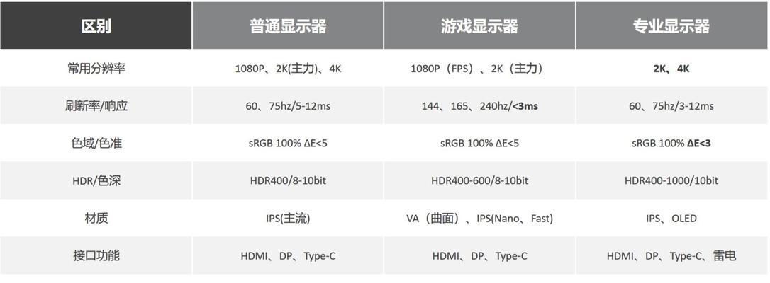 电脑配置知识新手入门指南（从零开始）