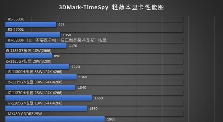 笔记本显卡配置排行榜（全面解析笔记本显卡配置）