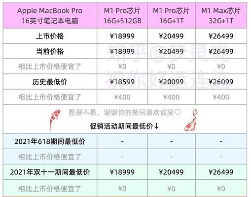 2024年最新电脑配置表（探索未来科技）