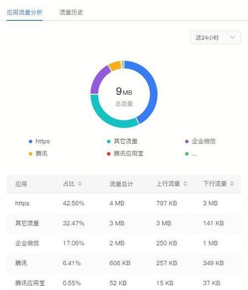 深入了解网站流量统计分析的重要性（掌握关键指标）