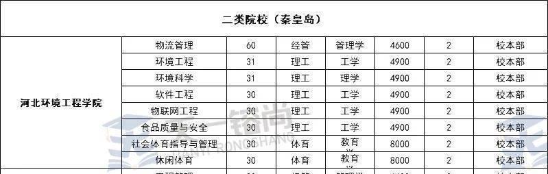 以专升本各院校了解（选择适合自己的专升本院校）