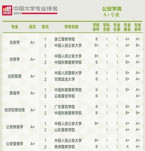 全国大学排名揭晓（为你解读最权威的排行榜）