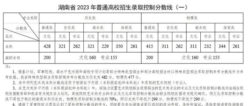 2024年高考总分及各科分数分析（高考成绩将如何决定学生的命运）