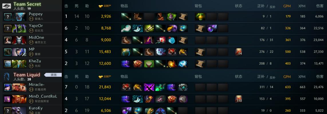 大娜迦在DOTA1中的出装顺序与策略（了解大娜迦的核心装备和技能提升）