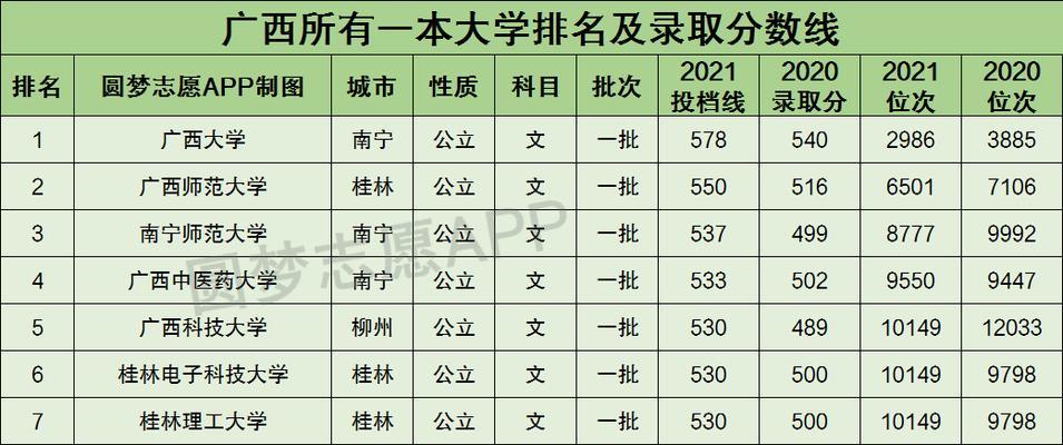 全国一本大学一览表及分数——择校指南（权威数据汇总与分析）