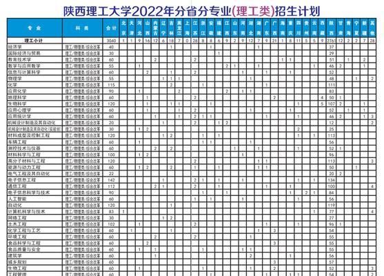 西安大学录取分数线表解析（揭秘西安大学录取分数线背后的故事）