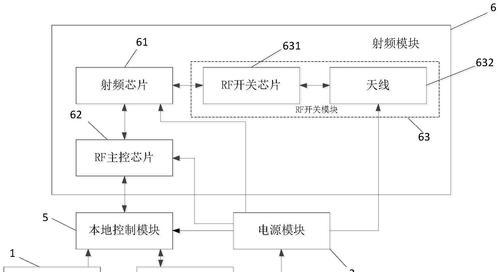 LoRa无线通信技术的详细讲解（探索LoRa无线通信技术的工作原理）