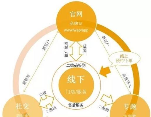 网络销售新手教程（从零开始学习网络销售）