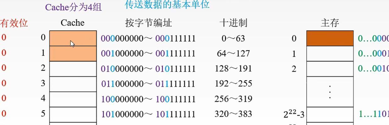 RAM和ROM详解（了解RAM和ROM）