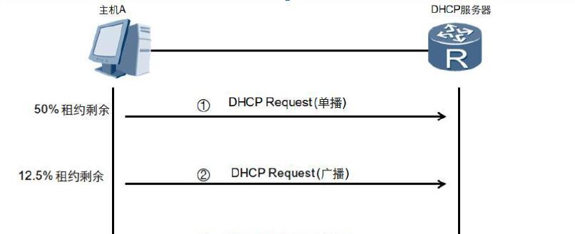 华为路由器如何配置DHCP服务（一步步教你配置华为路由器的DHCP服务）