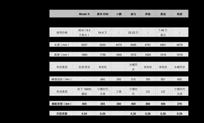 附苹果电脑价格一览表（了解苹果电脑的各种型号和价格）