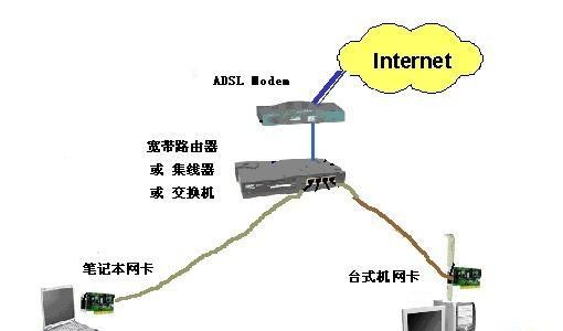 交换机和路由器的正确连接方法（建立高效网络通信的关键步骤）