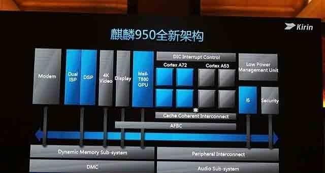 华为麒麟芯片处理器排名（探索华为麒麟芯片处理器排名的背后秘密）