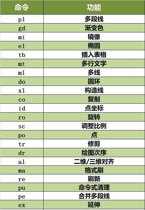 CAD绘图常用快捷键大全（提高绘图效率）