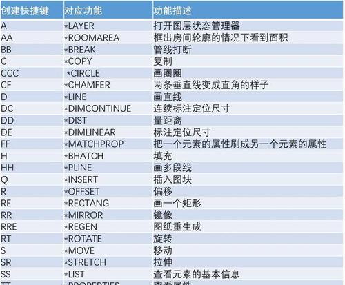 CAD快捷键命令大全一览表（提升工作效率的必备指南）